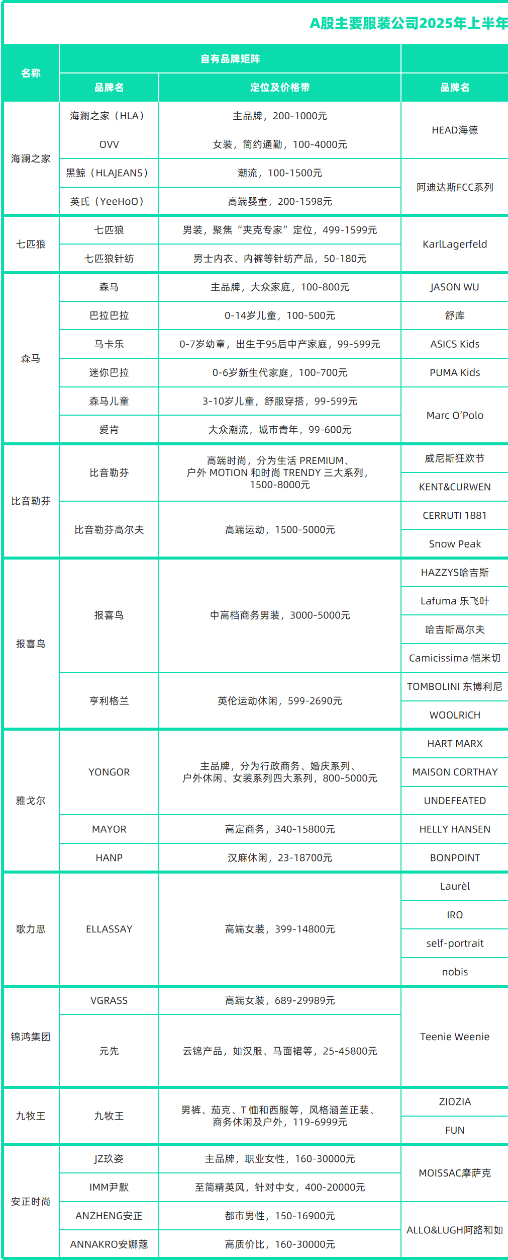 左右滑动查看详细内容