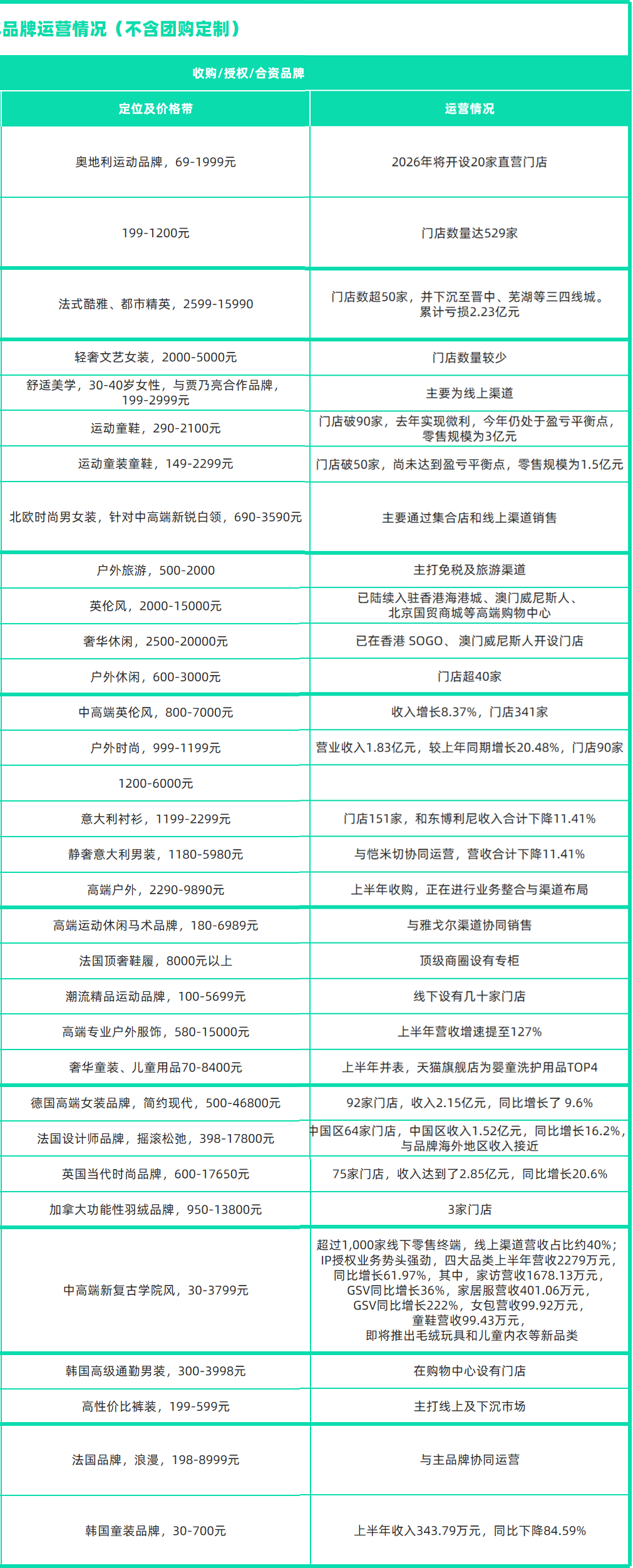 左右滑动查看详细内容