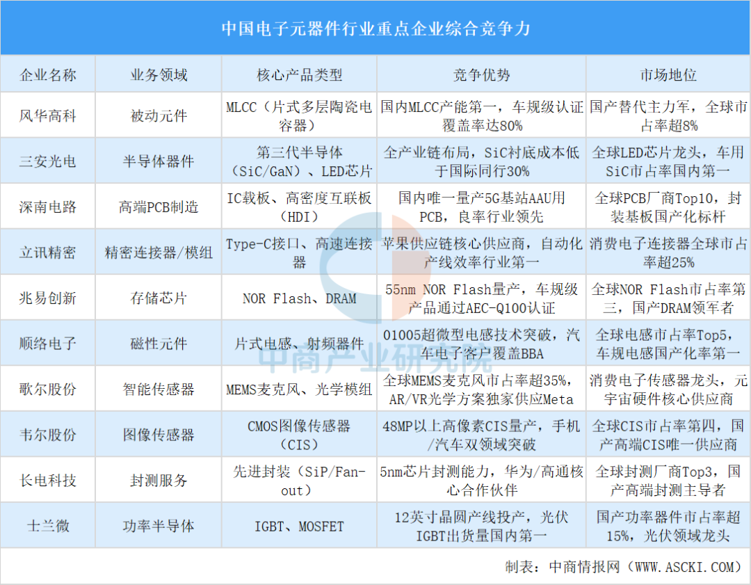资料来源:中商产业研究院整理