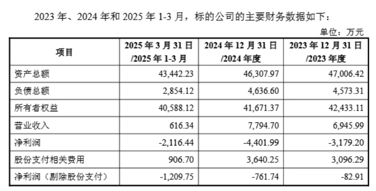 图片来源:芯原股份公告截图