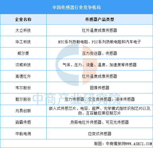资料来源:中商产业研究院整理