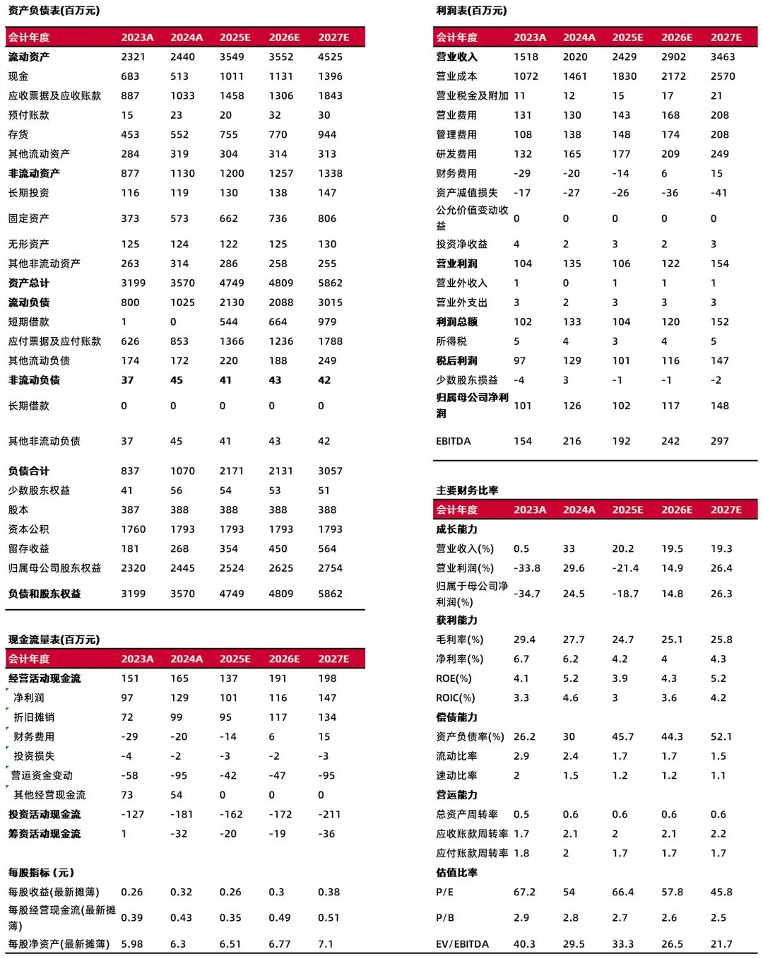 资料来源:最闻,山西证券研究所