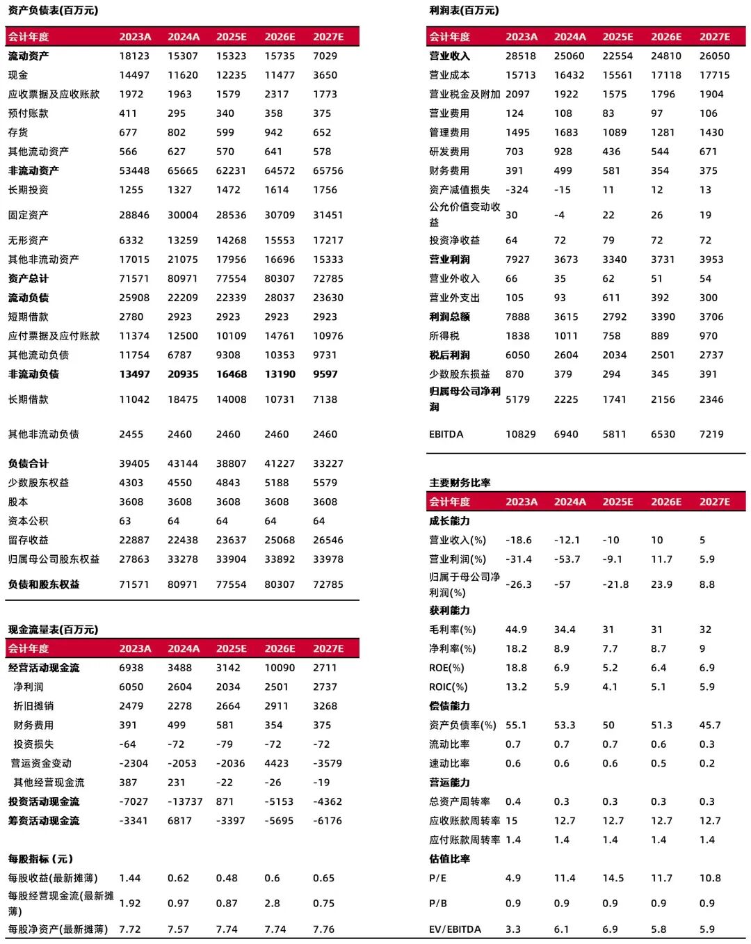资料来源:最闻,山西证券研究所