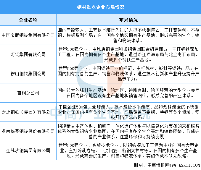 资料来源:中商产业研究院整理