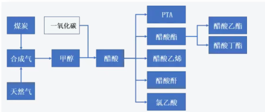来源：浩海投研