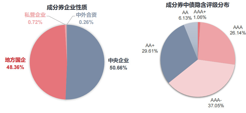 数据来源:Wind,日期截至2025/7/31。成分券客观列示、不构成投资建议。