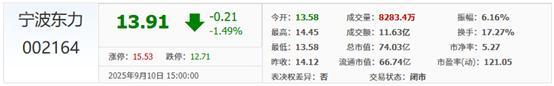 来源:同花顺,截至2025年9月10日