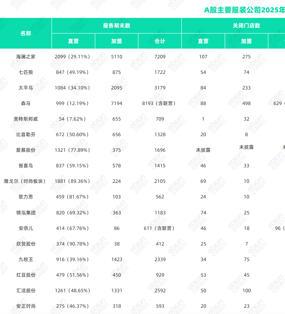 左右滑动查看详细内容