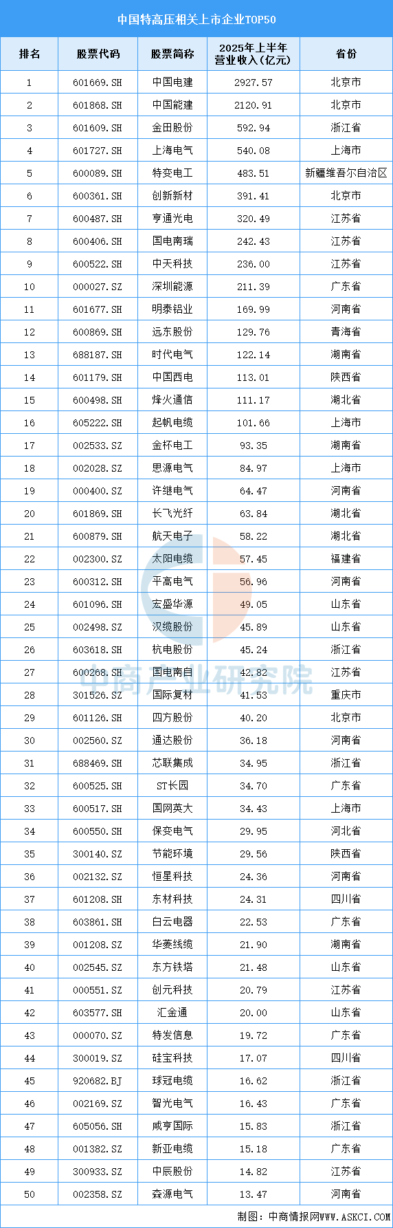 资料来源:中商产业研究院整理