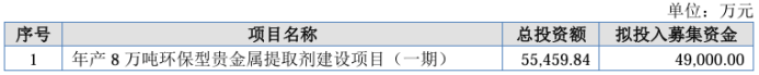 森合高科三度IPO：第三方回款飙升，关联交易及贸易商客户被问询