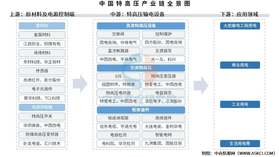 资料来源:中商产业研究院整理
