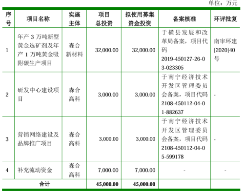 森合高科三度IPO：第三方回款飙升，关联交易及贸易商客户被问询