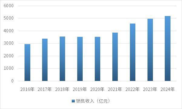 资料来源:普华有策