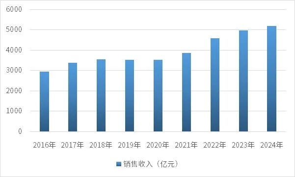 资料来源:普华有策