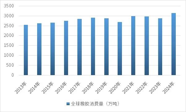 资料来源:普华有策