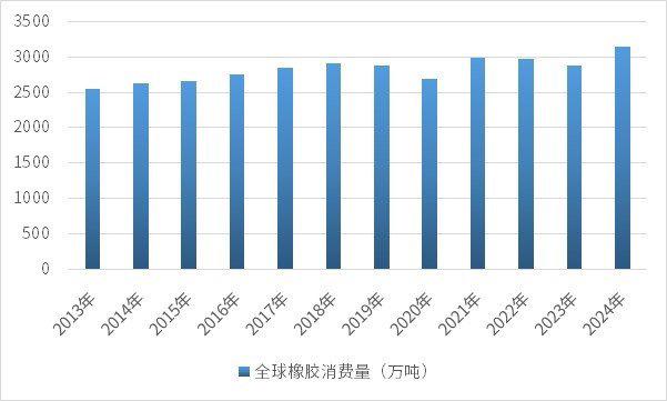资料来源:普华有策