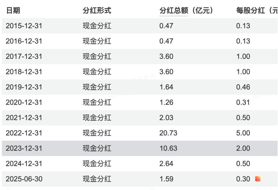 制图:基本面解码