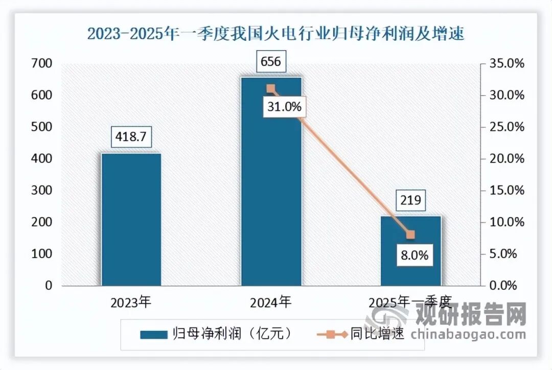 资料来源：公开资料，观研天下整理