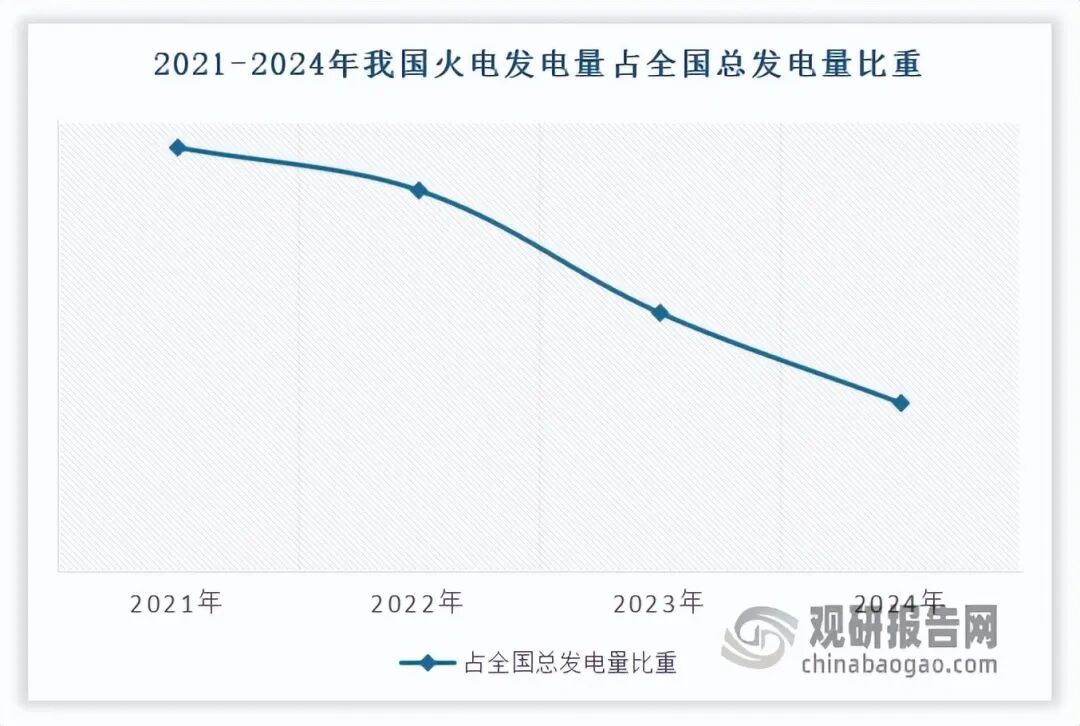 数据来源：公开数据，观研天下整理