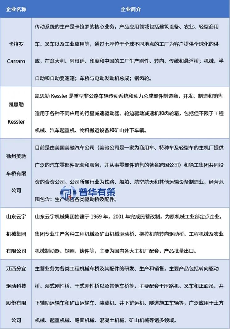 资料来源:普华有策