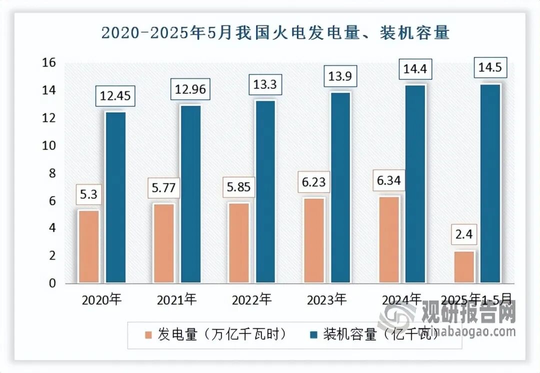 数据来源：国家统计局，观研天下整理