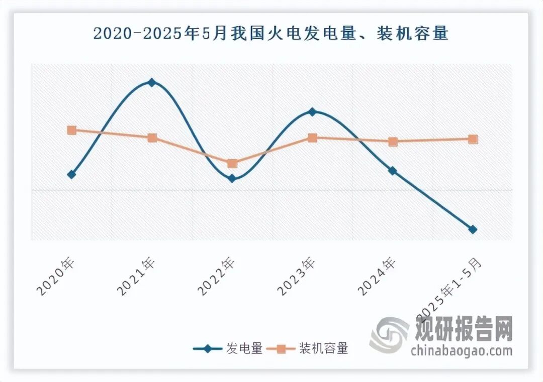 数据来源：国家统计局，观研天下整理