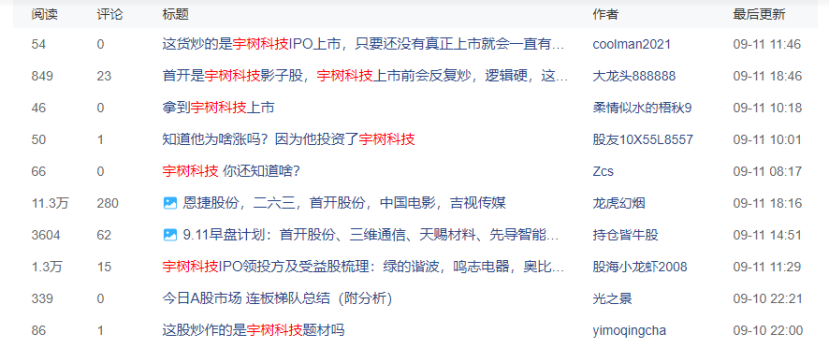 “7连板”！一亏损房企首开股份 何以走出翻倍行情？