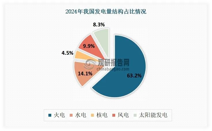 数据来源：国家统计局，国际能源网，观研天下整理