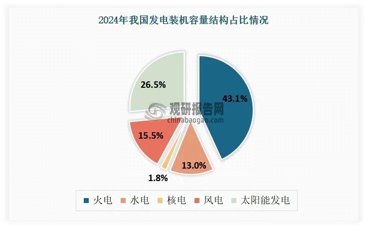 数据来源：国家统计局，国际能源网，观研天下整理