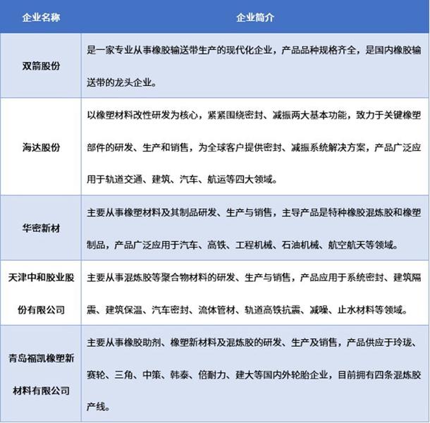 资料来源:普华有策