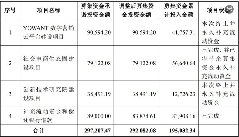 信息来源:公司公告