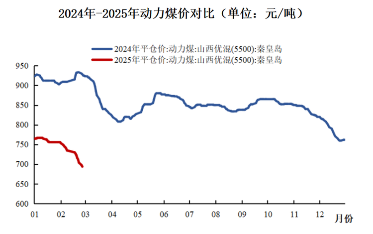 数据来源：公开数据，观研天下整理