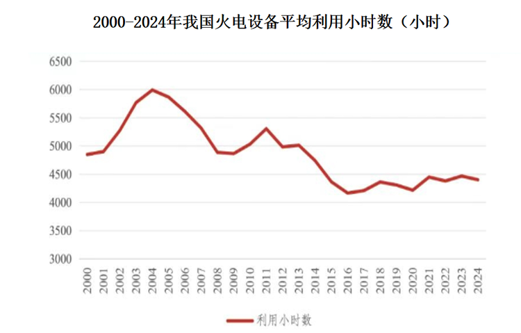 数据来源：公开数据，观研天下整理