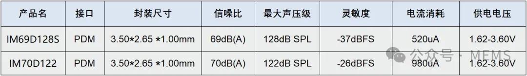 海外友商高信噪比
