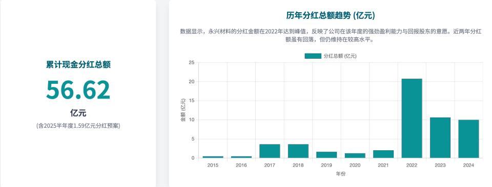 制图:基本面解码