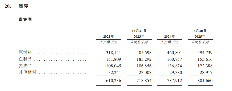 羊奶粉“榜眼”宜品营养:半年盈利下滑超4成,产能利用率跌至冰点