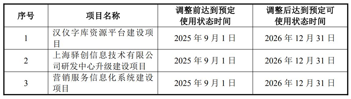 图片来源:汉仪股份公告