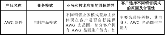 图:
