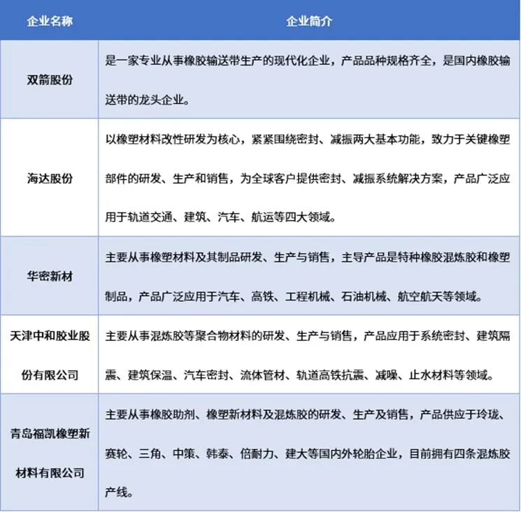 资料来源:普华有策