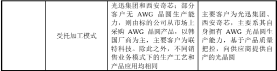 图: