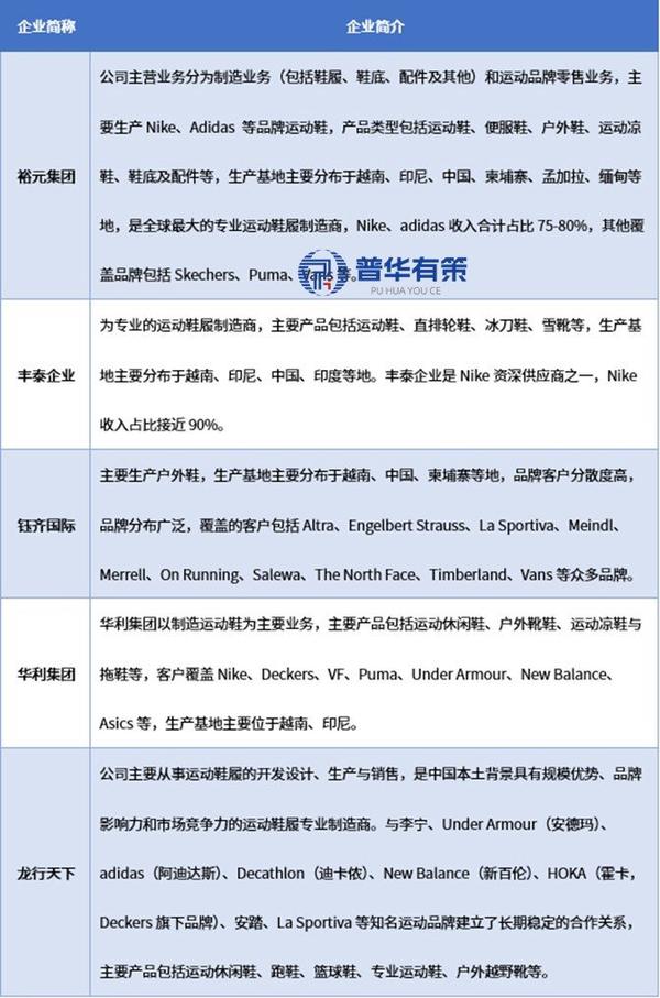 资料来源:普华有策