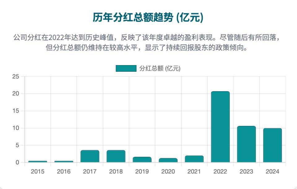 制图:基本面解码