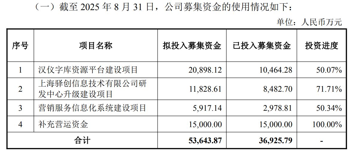 图片来源:汉仪股份公告