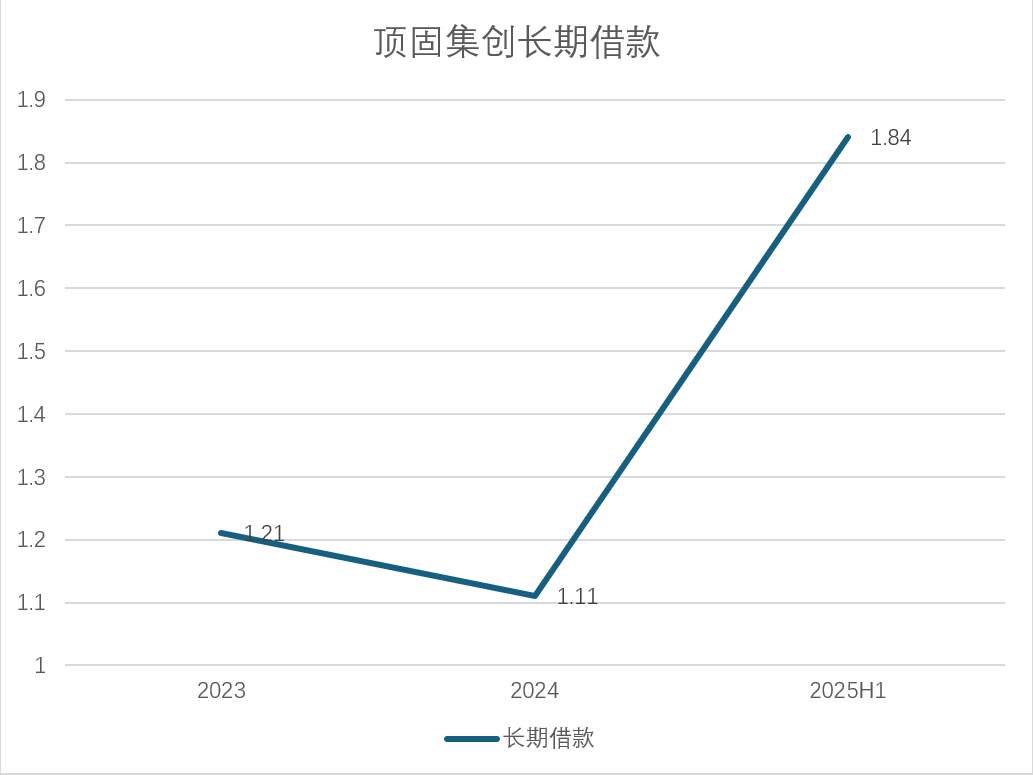 数据来源:Wind、界面新闻研究部