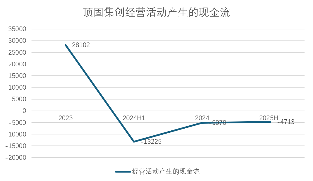 数据来源:Wind、界面新闻研究部