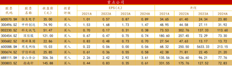 资料来源：Wind、华西证券研究所