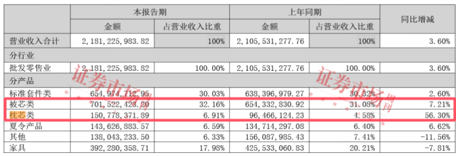 资料来源:公司财报