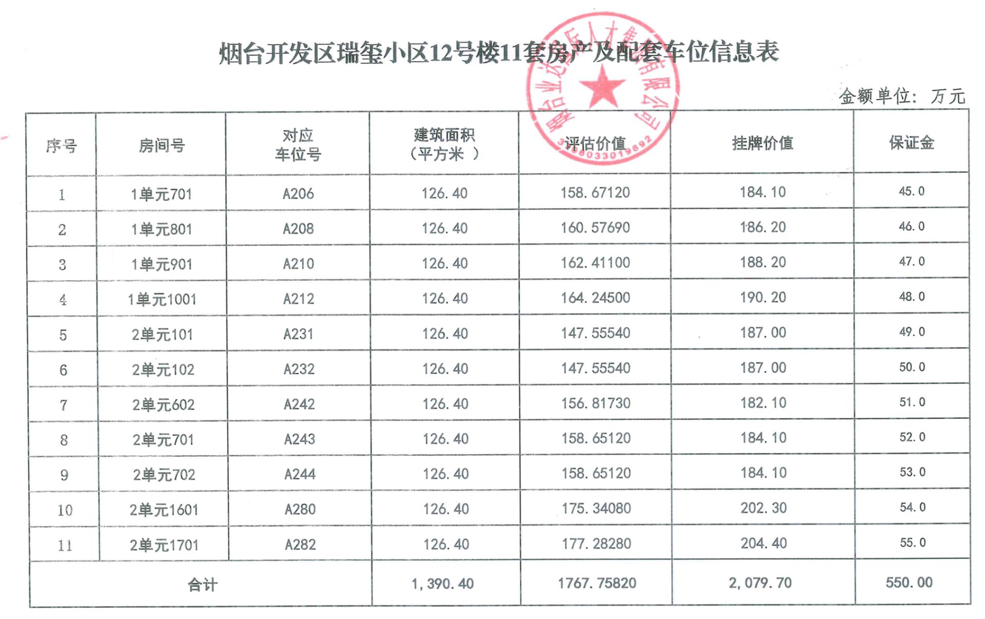 图片来源:山东产权交易中心网站