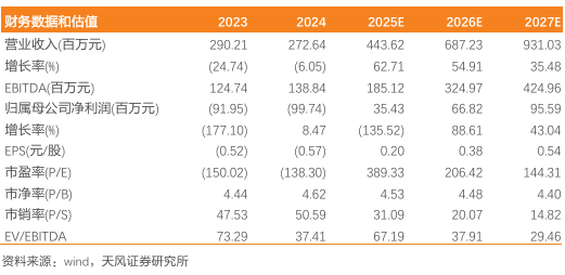 长光华芯:高功率、光通信芯片促业绩扭亏,并不断推出新品【天风通信】