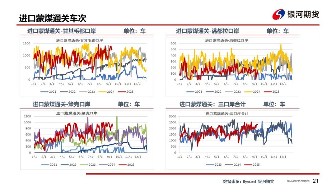 【双焦周报】供需回升 等待新的驱动